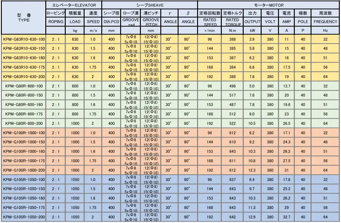 Technical specifications